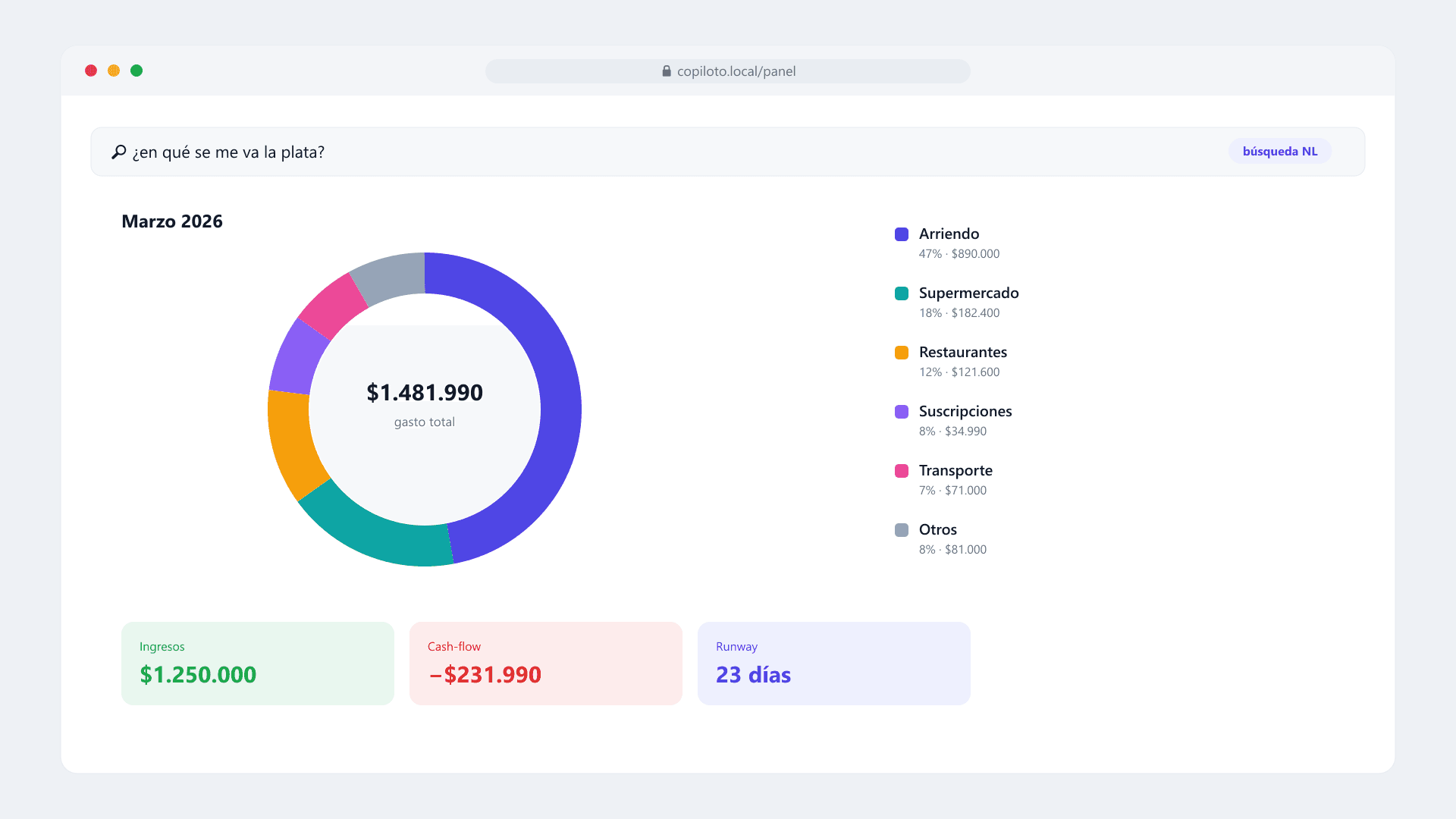 Dashboard resultante de un producto de IA en producción, operable por otra persona