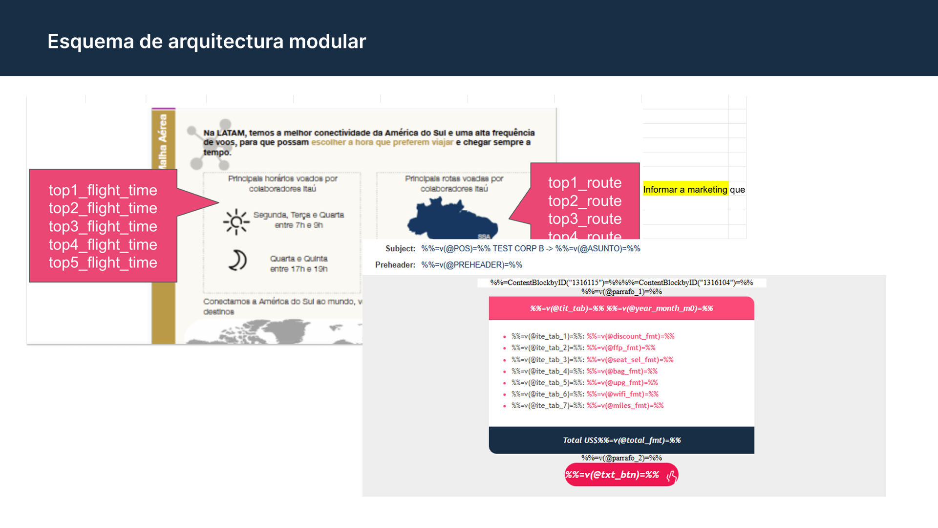 LATAM Airlines — Corporate Partner Recap Platform - 2