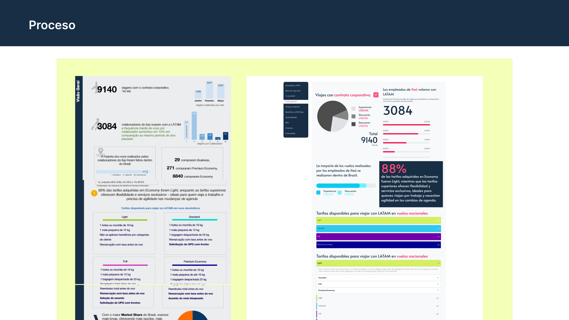 LATAM Airlines — Corporate Partner Recap Platform - Image 7